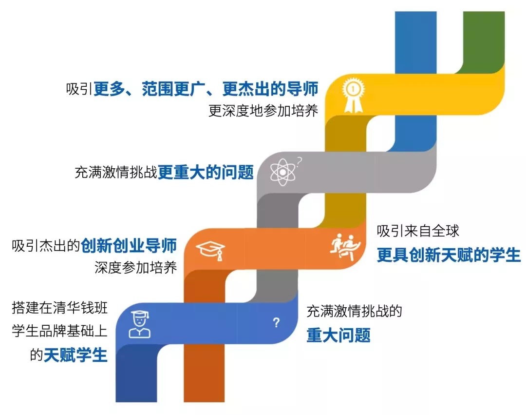 2021年全球科技排行榜_世界科技梯队_全球科技梯队