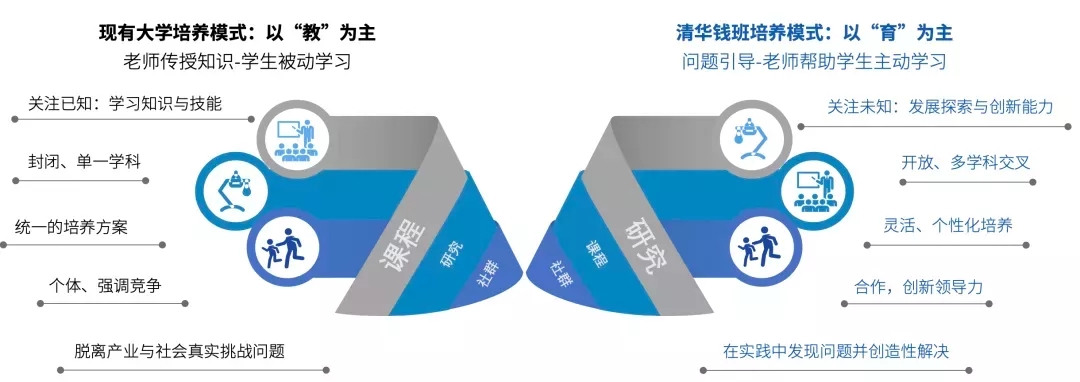 抢占全球科技竞争制高点！拔尖创新人才培养该怎么做？